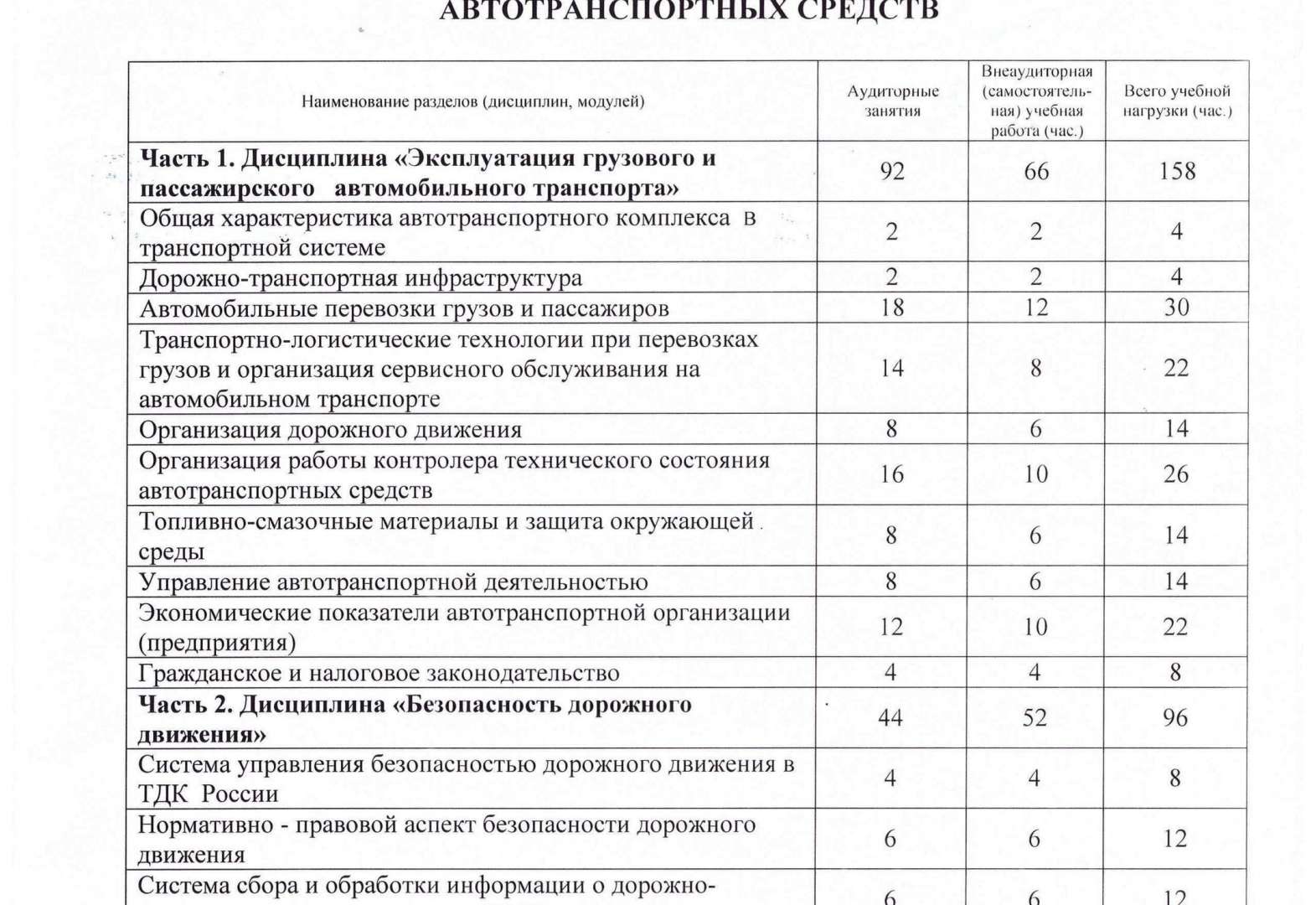 Контролер технического состояния автомототранспортных средств учебный план